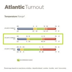 Bucas Atlantic Turnout | 200 Gram -Equestrian Supply Store BU441greentemp