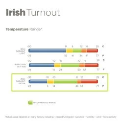 Bucas Irish Turnout | 300 Gram -Equestrian Supply Store BU656IrishTemp300 1