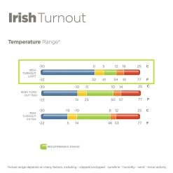 Bucas Irish Turnout | 50 Gram -Equestrian Supply Store BU656IrishTemp50