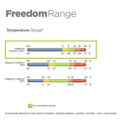 Bucas Freedom Turnout Light | 0 Gram -Equestrian Supply Store FreedomTemplight 1